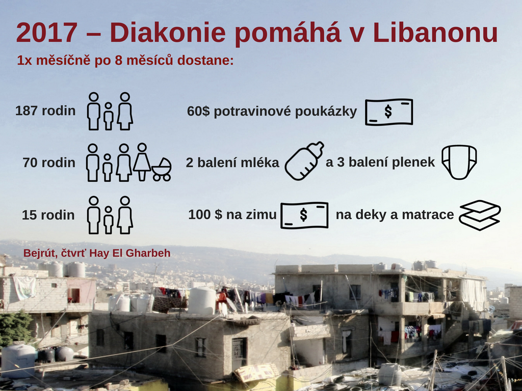 Libanon-Bejrút-Hay-El-Gharbe